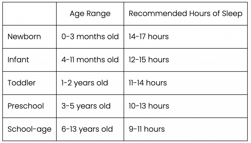 national sleep foundation recommended amount of sleep time by age 0-13 years old why can't my child sit still? ADIO Chiropractic Middleton WI